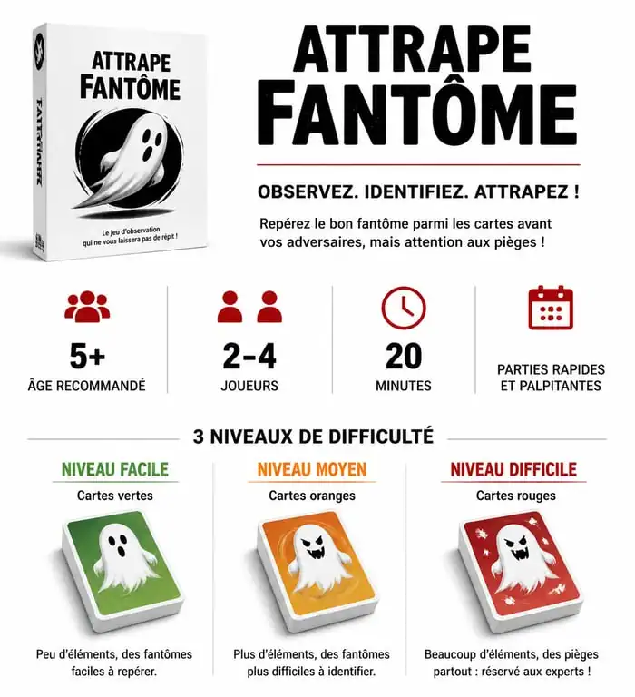 Infographie des caractéristiques et niveaux de difficulté du jeu de société Attrape Fantôme