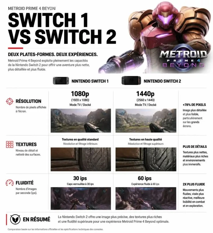 Comparatif technique Metroid Prime 4 Beyond entre Nintendo Switch 1 et Switch 2
