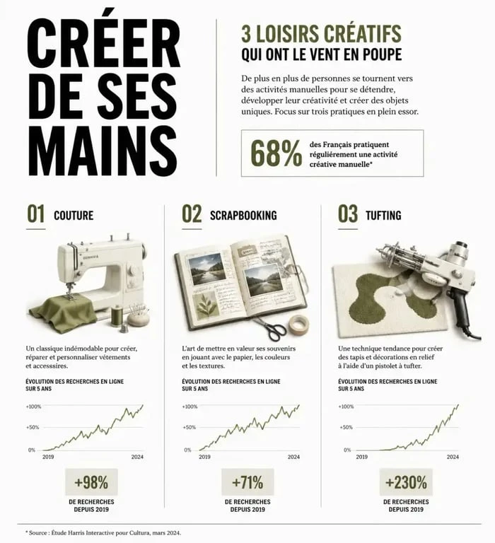 Univers créatifs présents au salon loisirs créatifs 2026