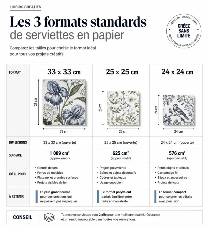 Comparatif des formats de serviettes en papier pour les projets de serviettage et loisirs créatifs