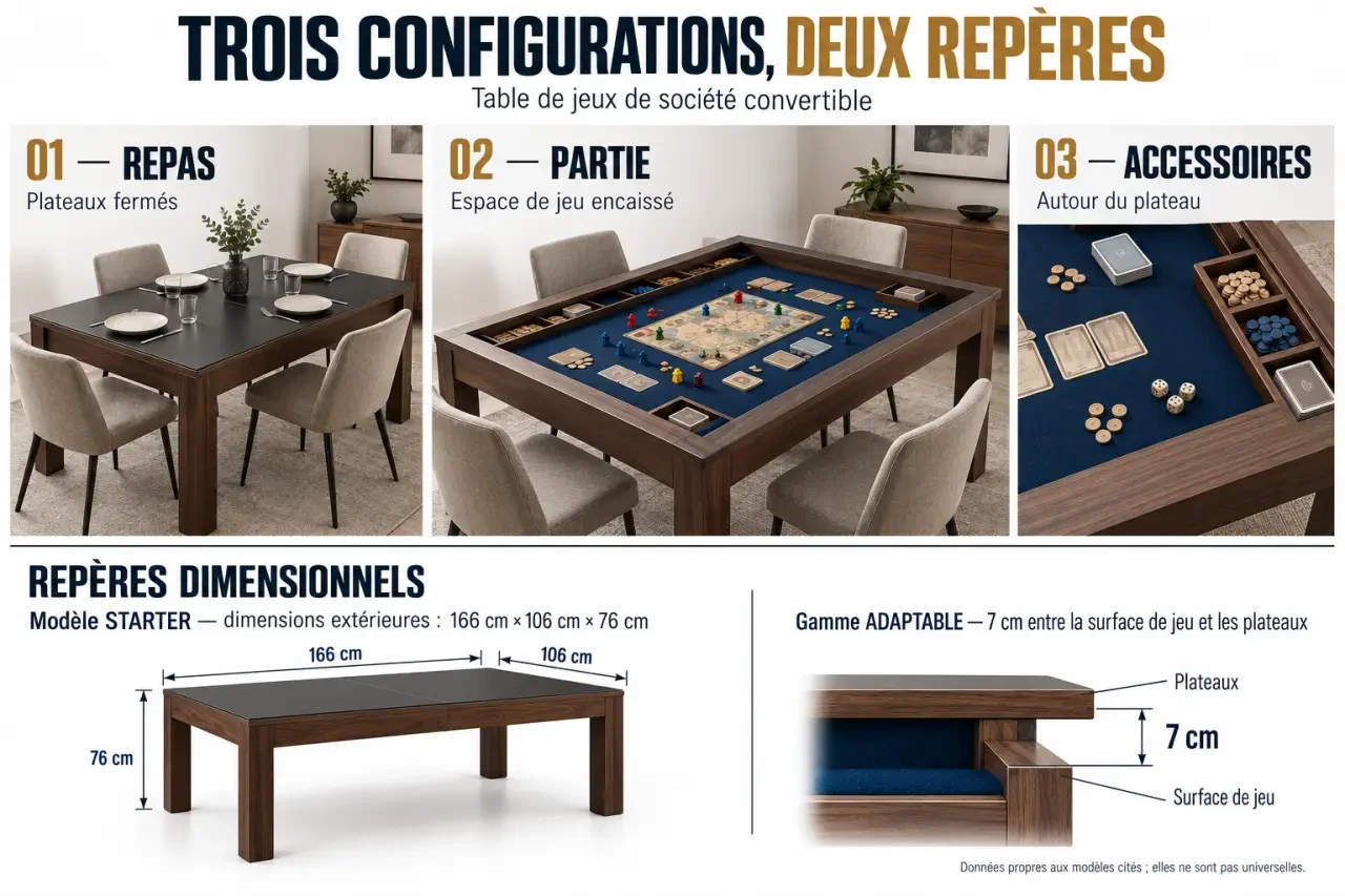 Table de jeux de société convertible présentée en mode repas, mode jeu et avec accessoires